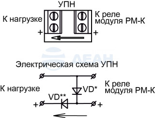                         УПН (104991)
						