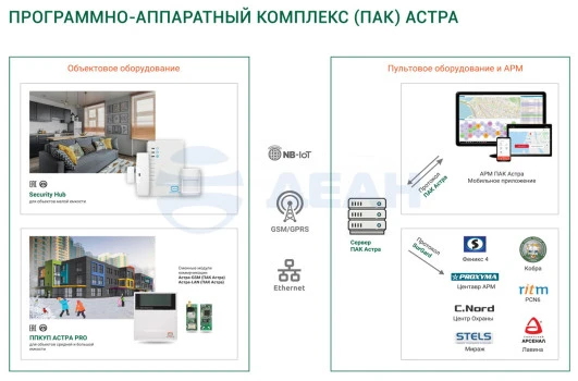 00-00048020-6 Астра-812 Pro ПО 5.0