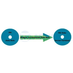 Модуль расширения СКД Модуль расширения Gate Solo (Равелин)