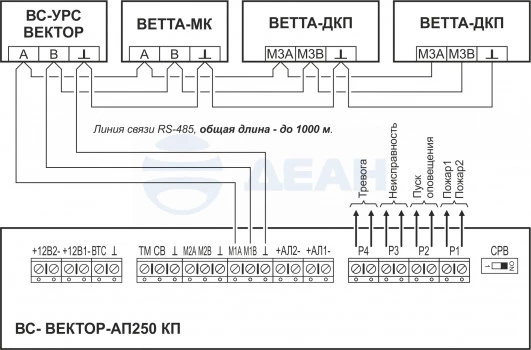 00-00121598-4 ВС-ВЕКТОР-АП250 КП