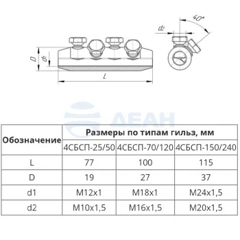 00-00140785-1 Соединитель болтовой (PR08.32499).jpg