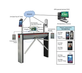 Терминал биометрический Uni-Gate-Face-4 (Равелин)