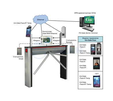 Uni-Gate-Face-4 Равелин Терминал биометрический