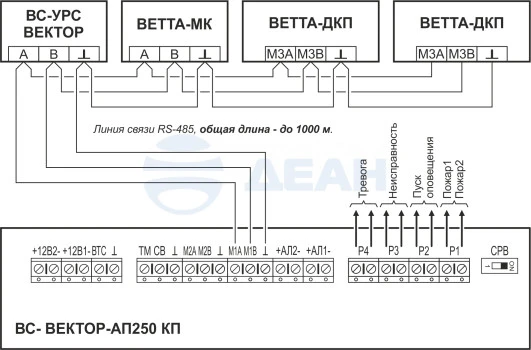 00-00121598-4 ВС-ВЕКТОР-АП250 КП